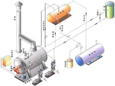 ȼ��������¯